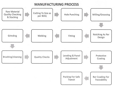 manufacuring-process-rotated